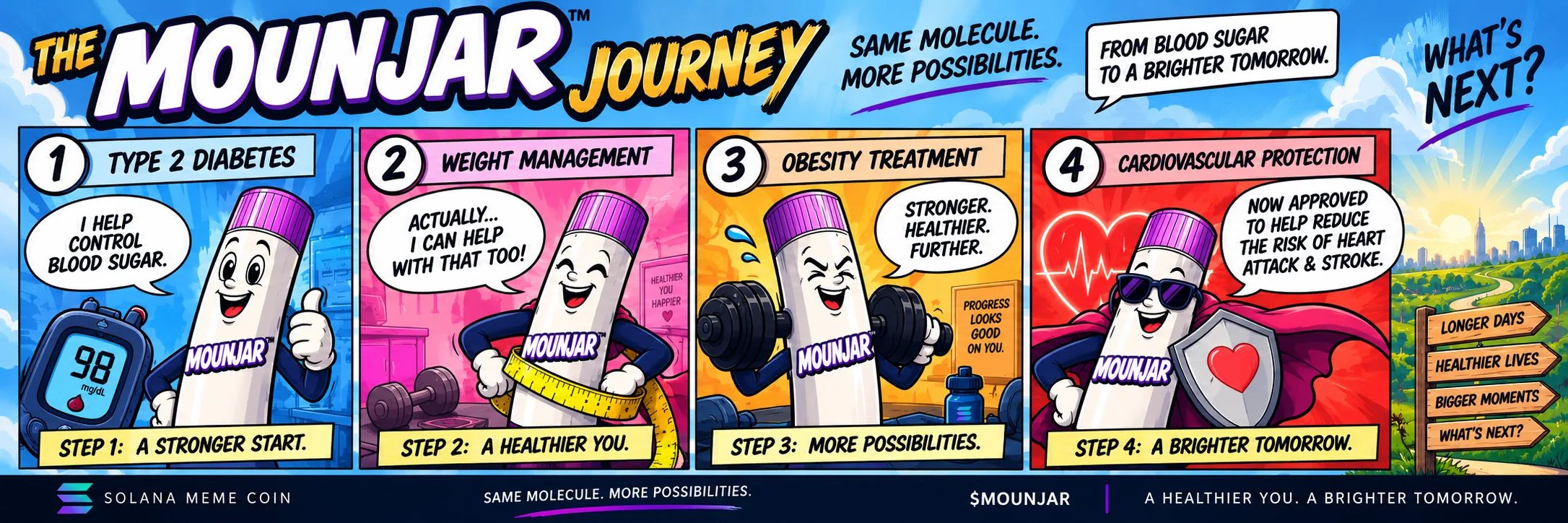 The Mounjar Journey comic strip